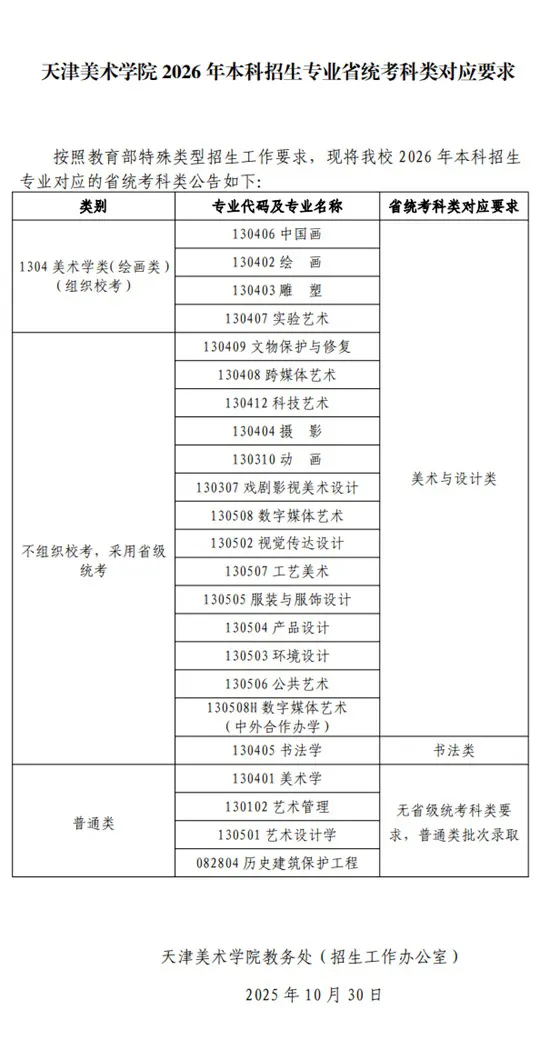 天津美术学院2026年本科招生专业省统考科类对应要求