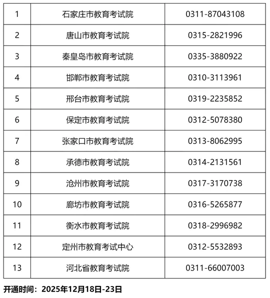 河北省2026年全国硕士研究生招生考试（初试）期间违规违法行为监督举报电话