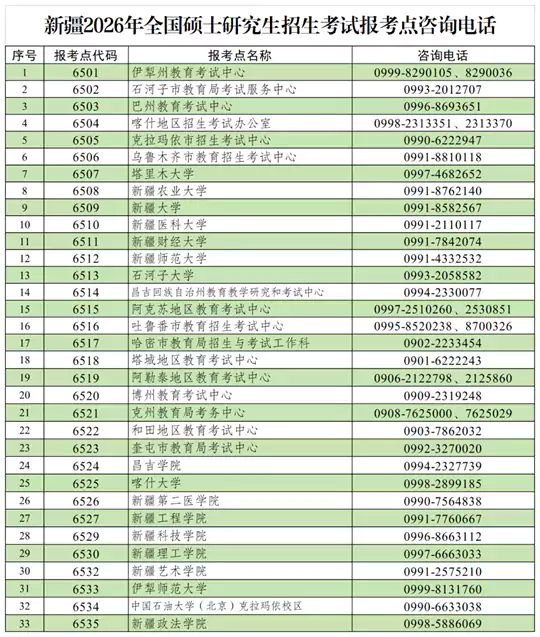 新疆2026年全国硕士研究生招生考试考前温馨提示