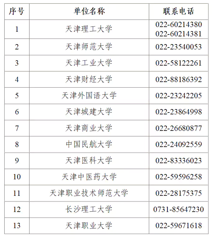 2025年下半年天津市高等教育自学考试毕业申请通知