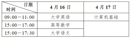 四川省2026年普通高等学校专升本考试招生工作实施规定
