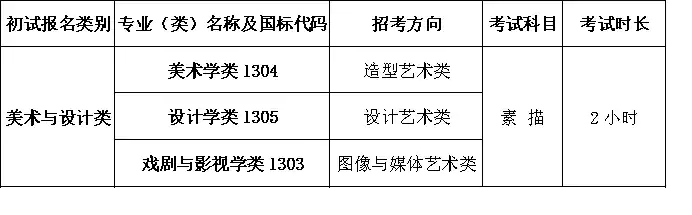 中国美术学院2026年本科招生简章