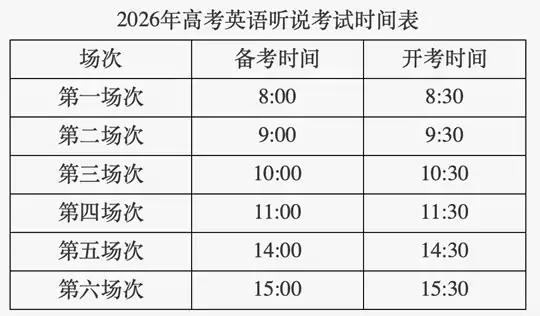 北京：2026年高考英语听说机考明天考试！这些规则要了解