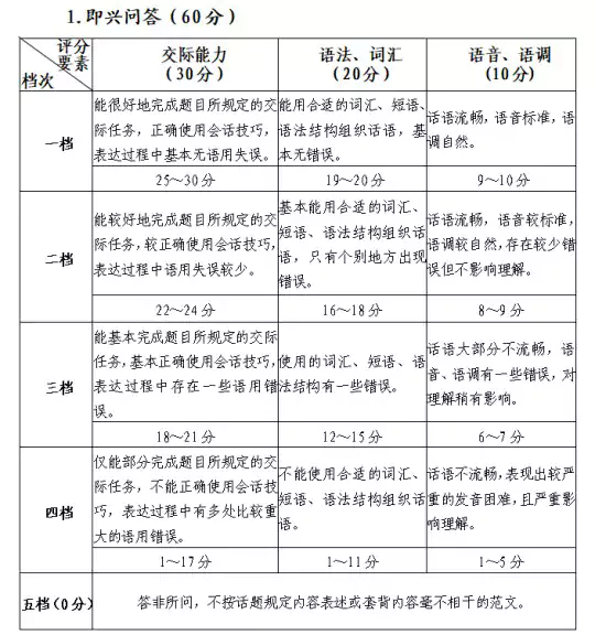 福建:关于做好2026年普通高校招生外语口试报名工作的通知