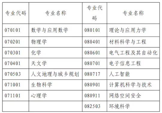 中国科学院大学2026年招收台湾高中毕业生简章