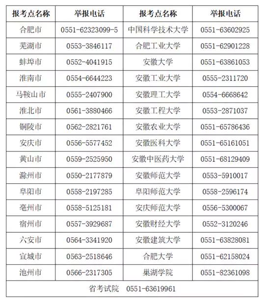 安徽省2026年硕士研究生考试期间考试违规违法行为举报电话