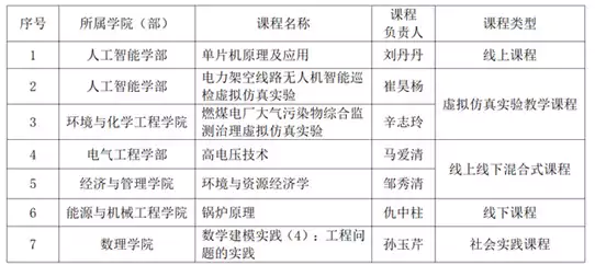 上海电力大学新增7门国家级一流本科课程