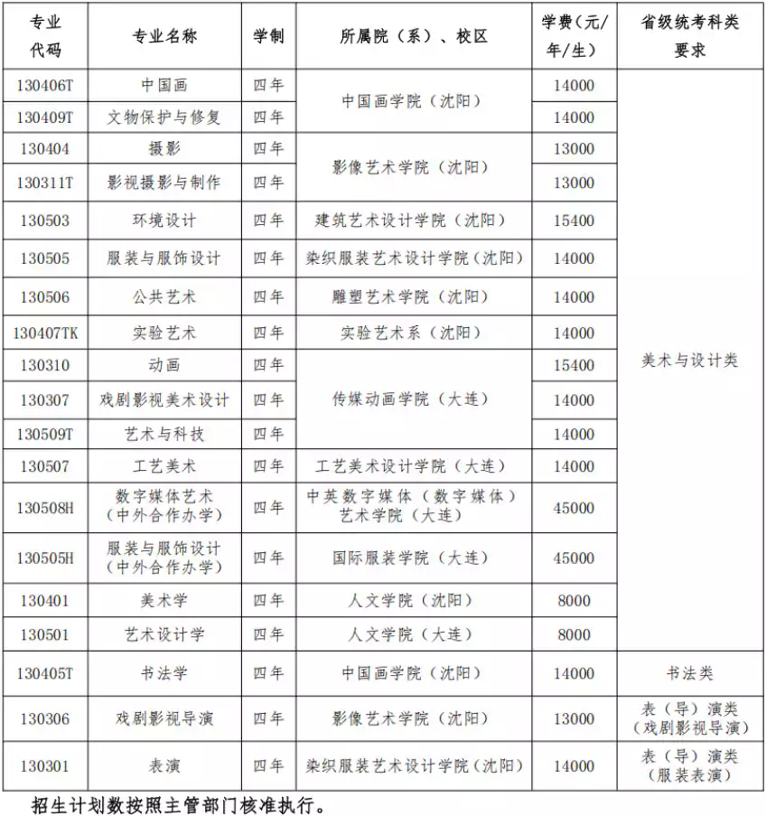 鲁迅美术学院2026年本科招生简章