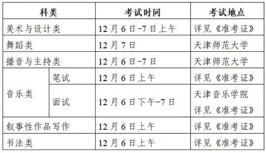 @天津艺考生︱2026年普通高等学校招生艺术类专业市级统考考前温馨提示（一）