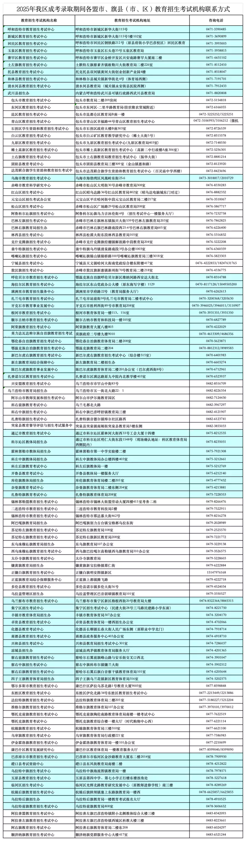 2025年内蒙古成考录取期间各盟市、旗县(市、区)教育招生考试机构咨询电话