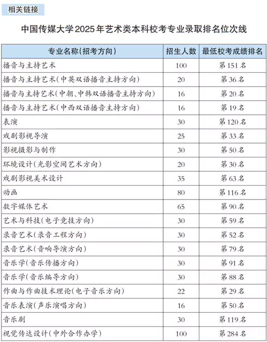 速看!这四所高校艺术类招生有变化