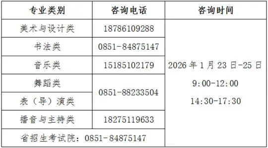 贵州省招生考试院关于公布2026年普通高校招生艺术类专业省级统考各专业合格分数线及专业成绩的通告