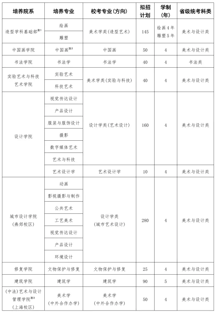 中央美术学院2026年本科招生简章
