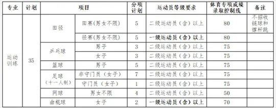 兰州交通大学2026年运动训练专业招生简章