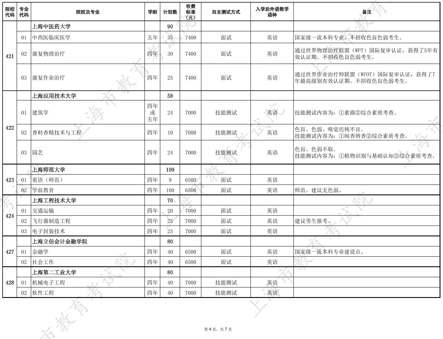 2026年上海市普通高校春季考试招生专业计划一览表