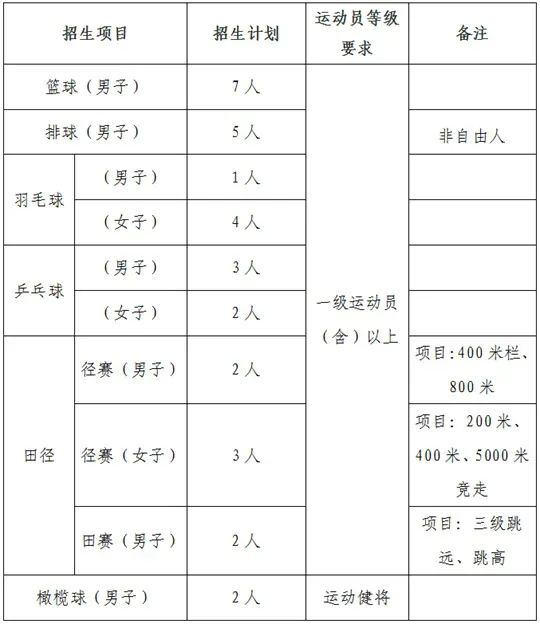 西北工业大学2026年运动训练专业招生简章