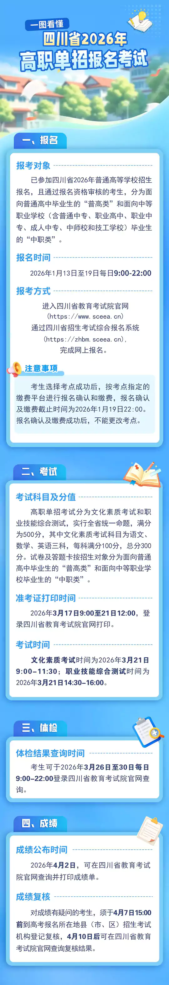 一图看懂四川省2026年高职单招报名考试