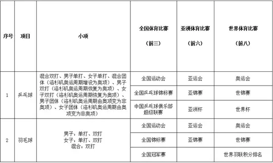 大连理工大学2026年运动训练专业招生简章