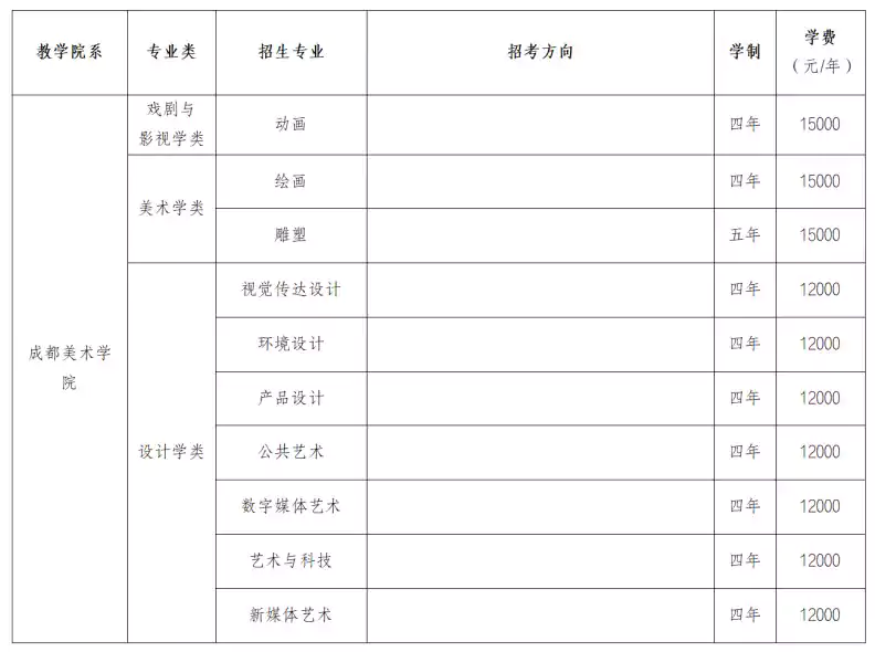 四川音乐学院2026年本科招生简介