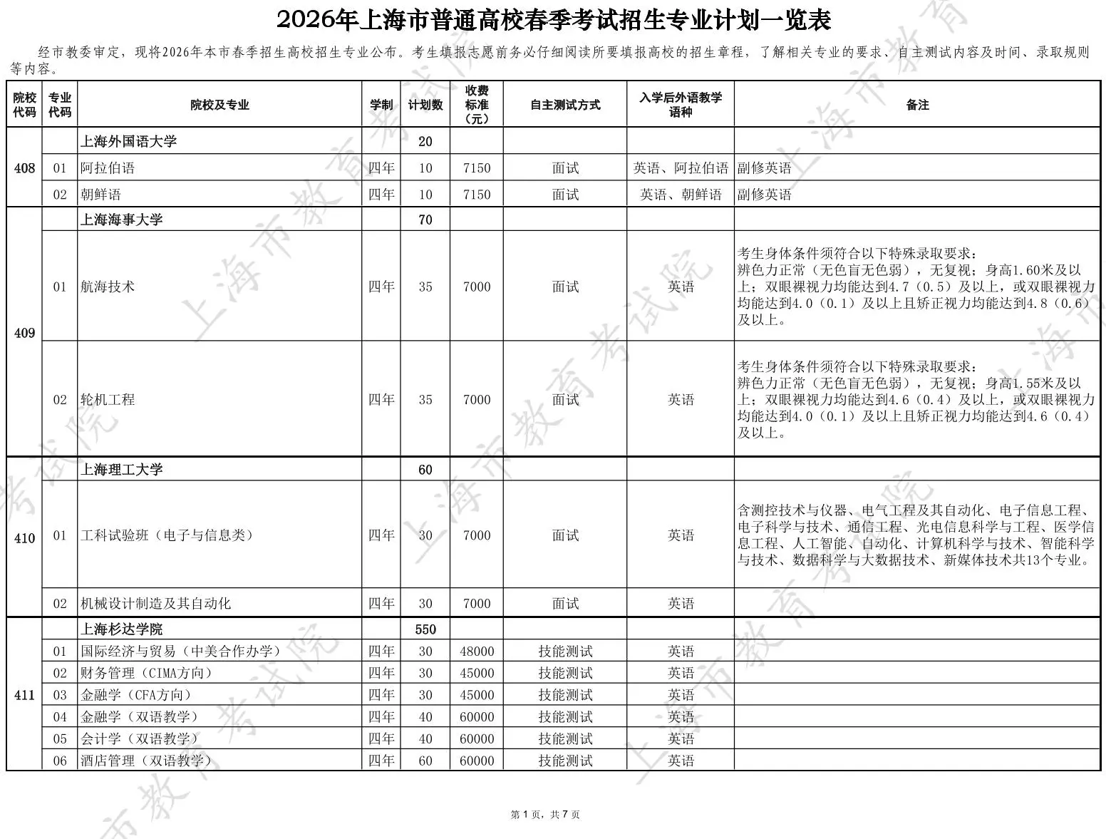 2026年上海市普通高校春季考试招生专业计划一览表