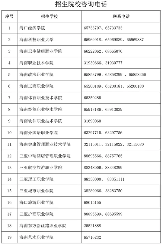 2026年海南省高职分类招生考试报名公告