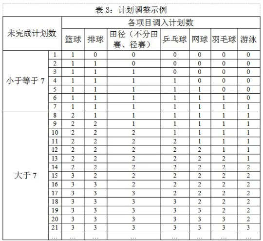 云南师范大学2026年运动训练、武术与民族传统体育、足球运动专业招生简章