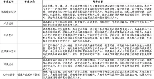 汕头大学2026年设计学类专业招收华侨港澳台学生简章