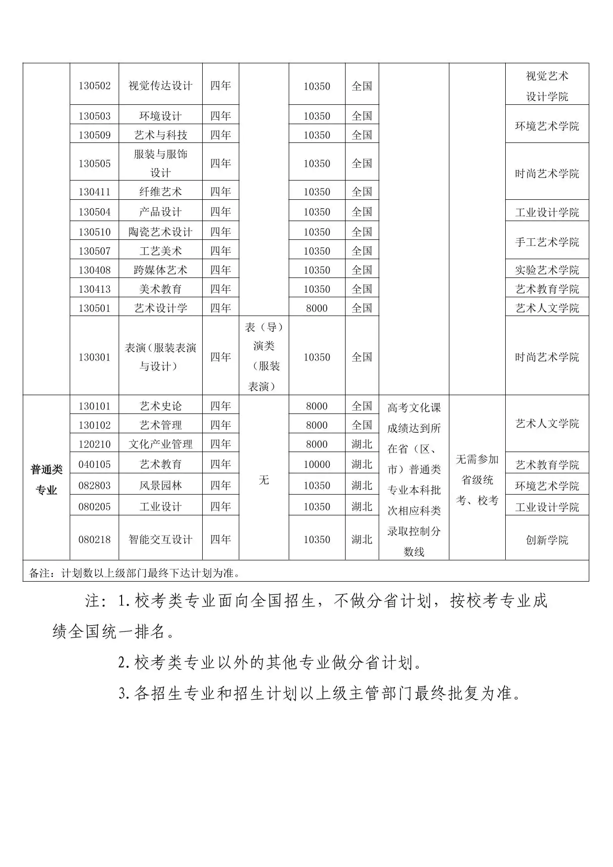 湖北美术学院2026年普通本科招生简章