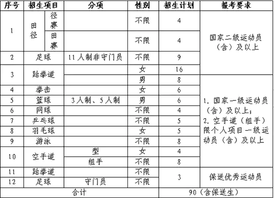延安大学2026年运动训练专业招生简章