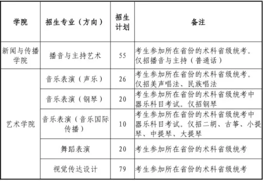广东外语外贸大学2026年艺术类专业招生简章