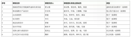 四川美术学院获批8门国家级一流本科课程