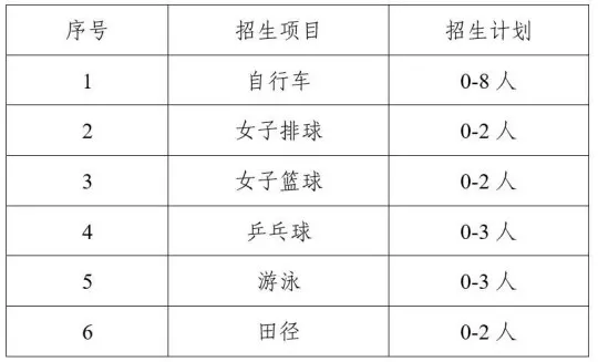 天津大学2026年运动训练专业招生简章