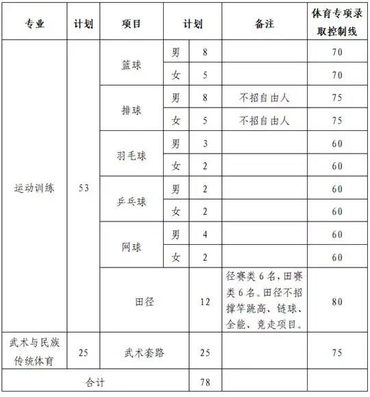 2026年西北师范大学运动训练、武术与民族传统体育专业招生简章