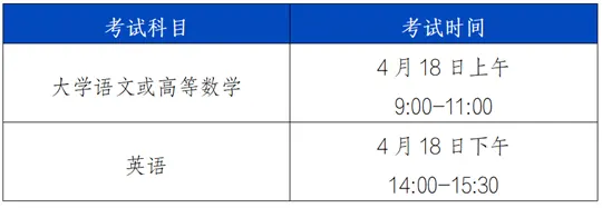 安徽省2026年普通高校专升本考试招生工作安排