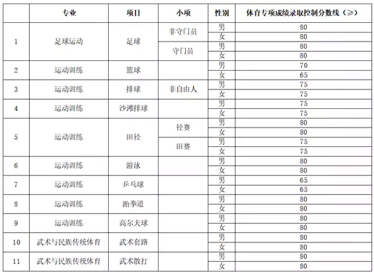 海南师范大学2026年运动训练、武术与民族传统体育、足球运动专业招生简章