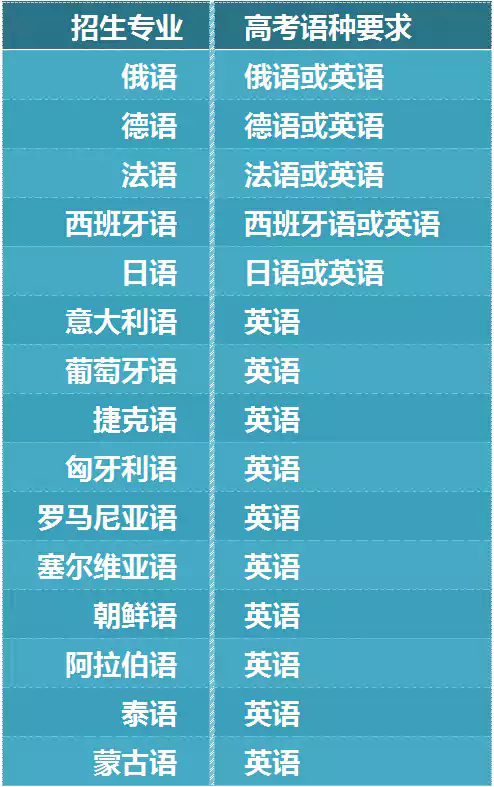 天津外国语大学2026年保送生招生简章