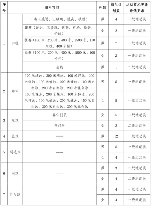 暨南大学2026年运动训练专业招生简章