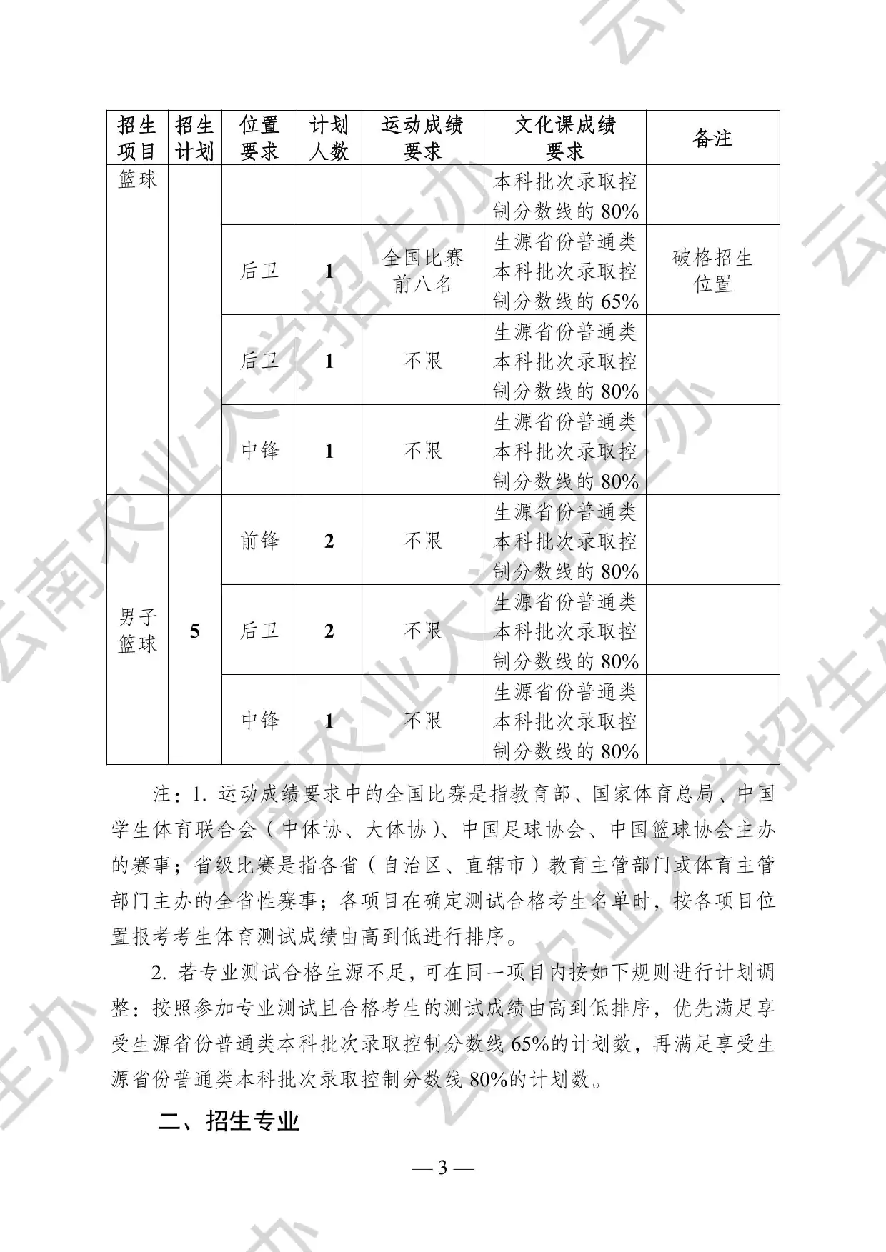 云南农业大学2026年高水平运动队招生简章