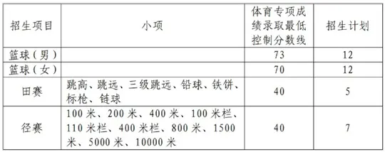 山东科技大学2026年运动训练专业招生章程