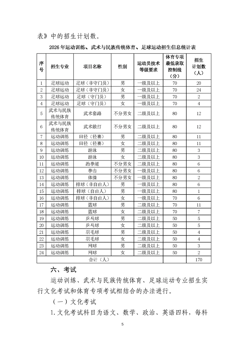 贵州师范大学2026年运动训练、武术与民族传统体育、足球运动专业招生简章