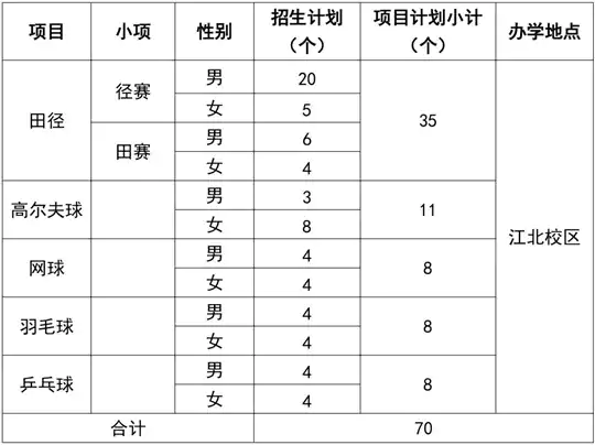 嘉应学院2026年运动训练专业招生简章