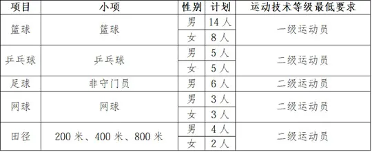 湖北工业大学2026年运动训练专业招生简章