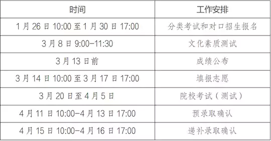 安徽省2026年高等职业院校分类考试招生和应用型本科高校面向中职毕业生对口招生工作启动