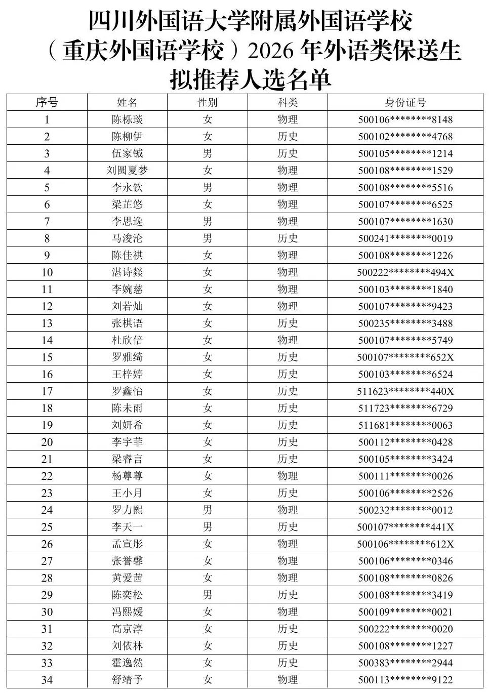 四川外国语大学附属外国语学校（重庆外国语学校）2026年外语类保送生拟推荐人选公示