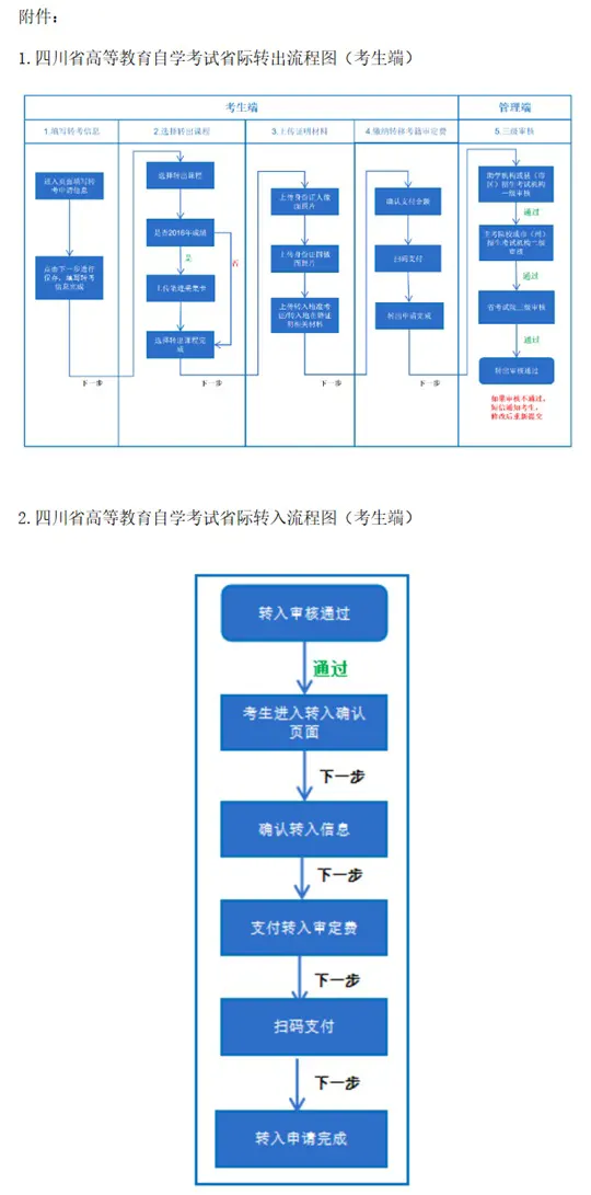 四川省教育考试院关于受理2026年上半年高等教育自学考试省际转考申请的通告