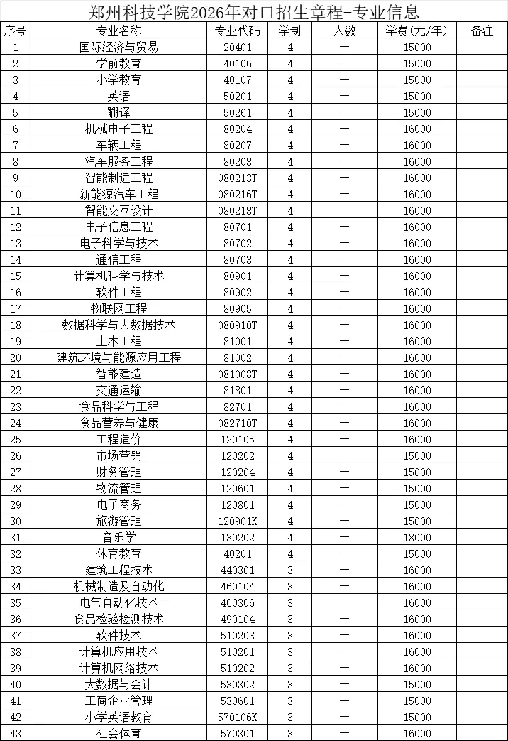 郑州科技学院2026年对口招生章程