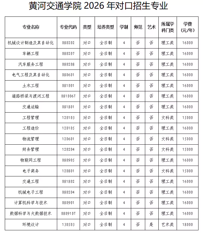黄河交通学院2026年对口招生章程