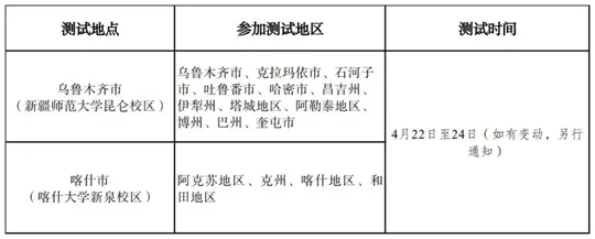 新疆2026年普通高等学校招生体育类专业测试相关工作安排