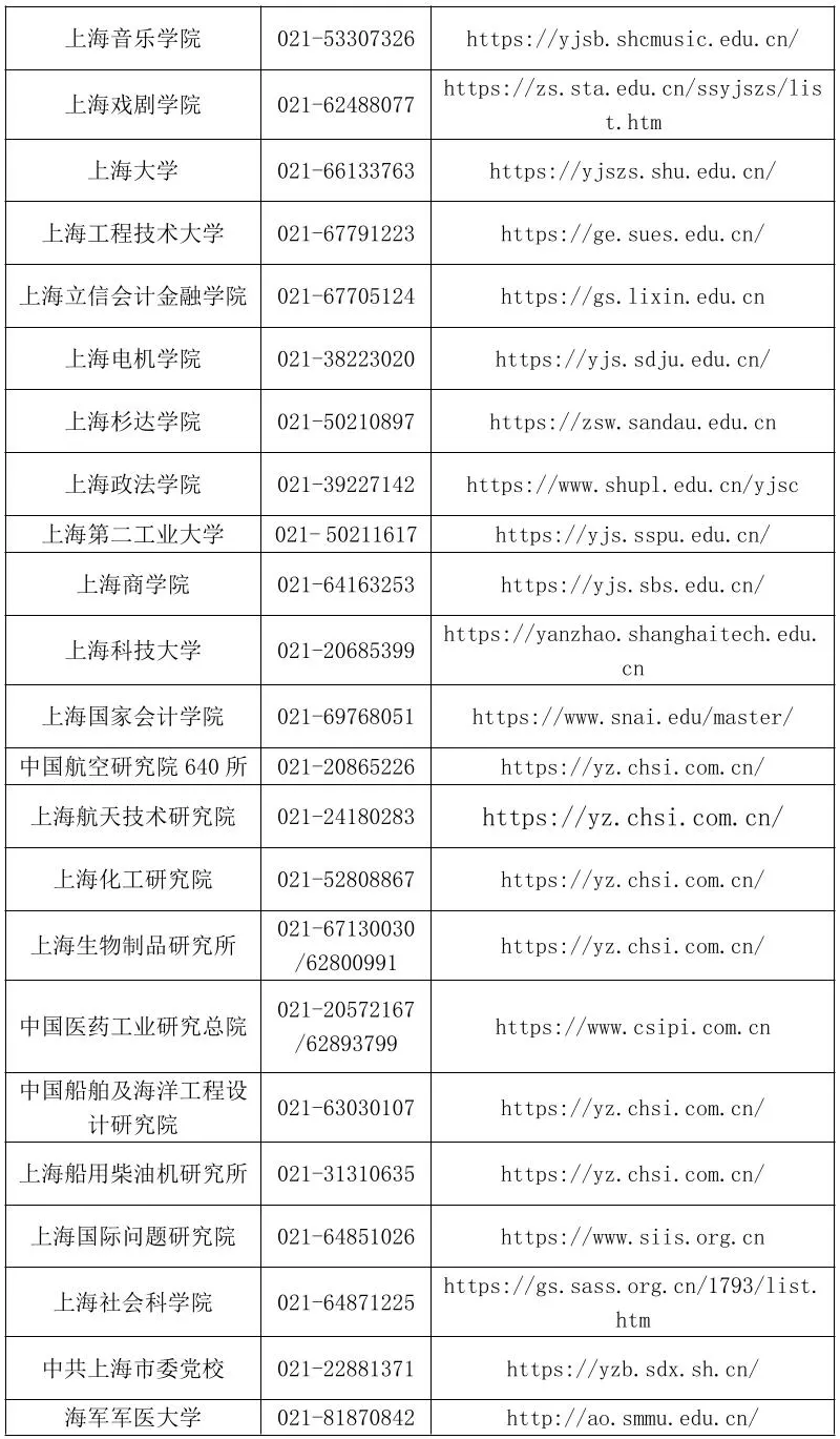 上海:2026年全国硕士研究生招生考试成绩即将公布