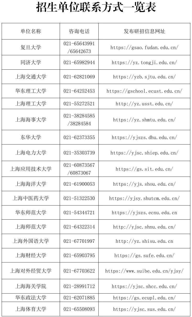 上海:2026年全国硕士研究生招生考试成绩即将公布